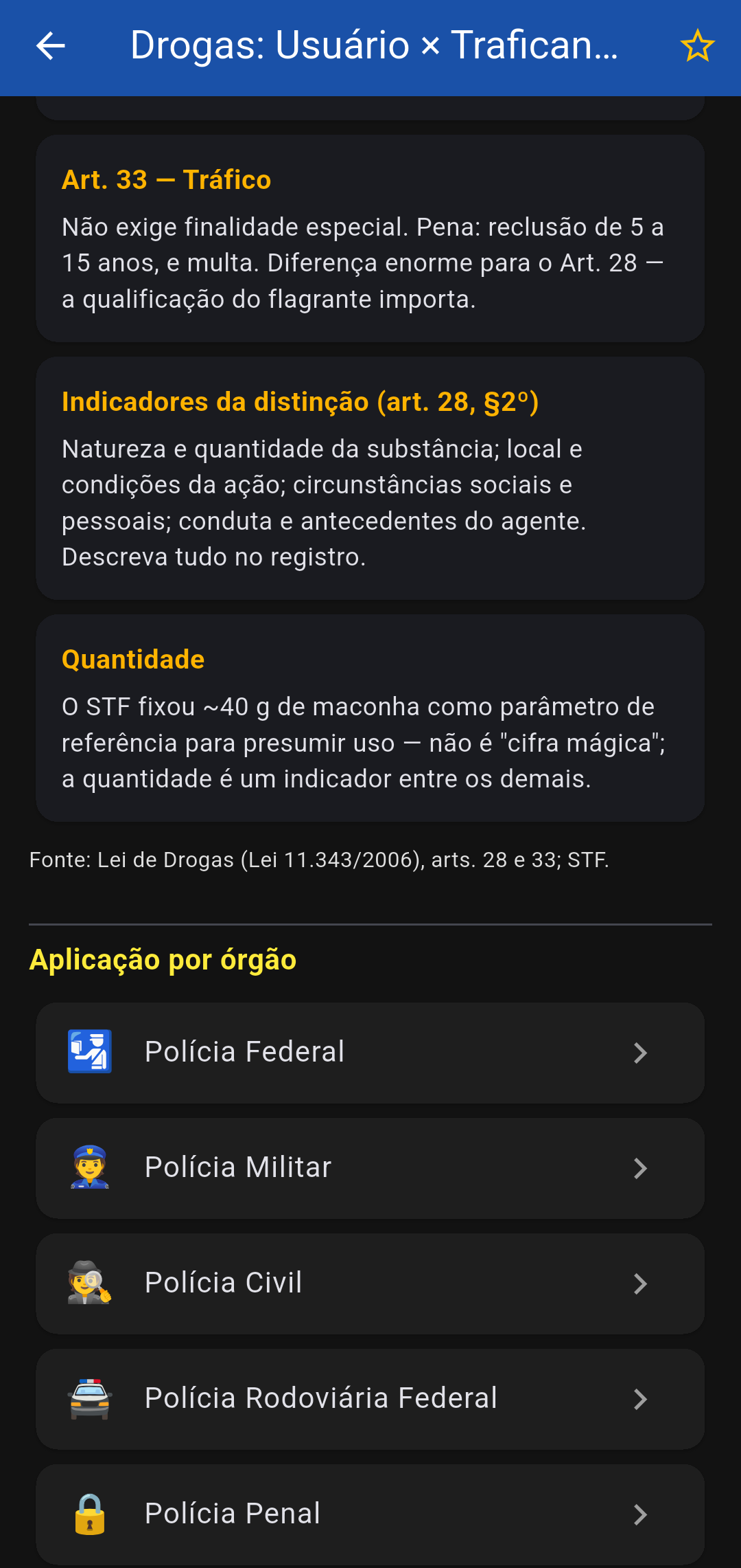 Lei de Drogas com a seção Aplicação por órgão.